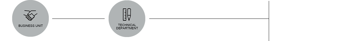 PROCESS FLOW PROCESS FLOW
