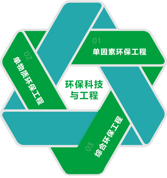 這是描述信息 這是描述信息