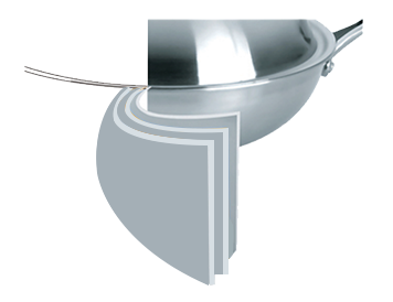 Multiply stainless steel materials Multiply stainless steel materials