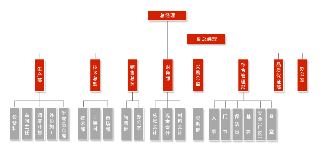 揚州凱勒機械有限公司 揚州凱勒機械有限公司