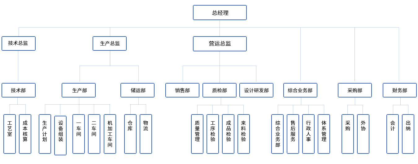 这是描述信息