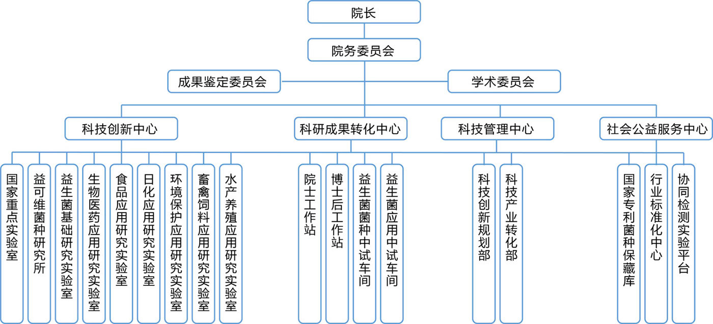 益可维生物 益可维生物
