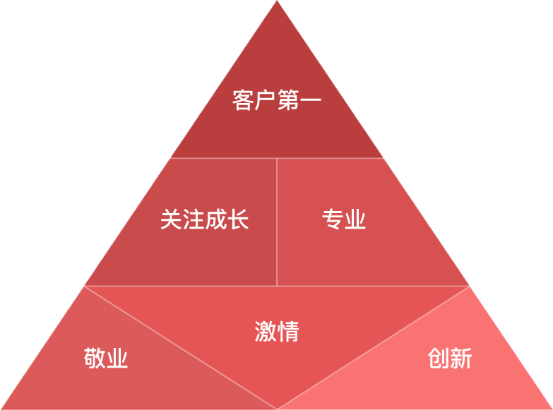 品牌理念