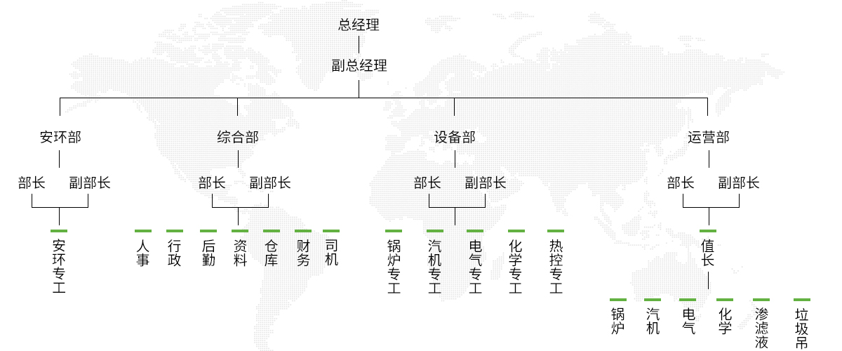 高郵泰達環(huán)保有限公司