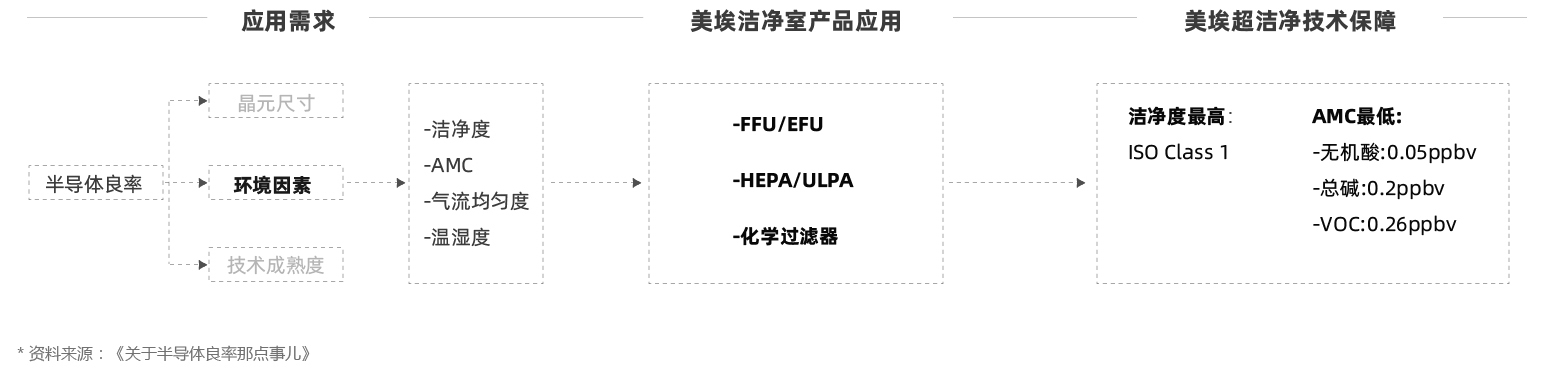 这是描述信息