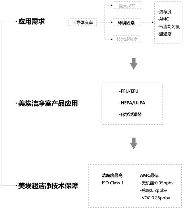 这是描述信息 这是描述信息