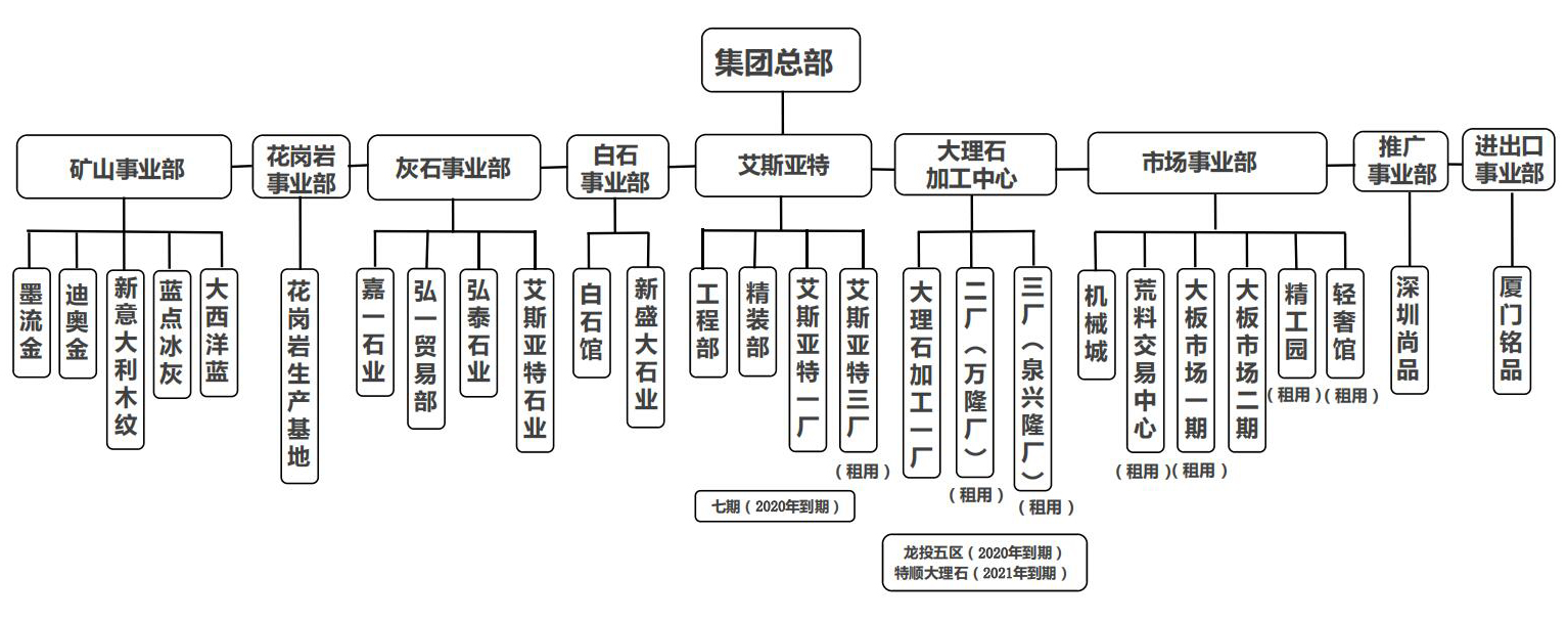  福建省南安市太阳集团石业有限公司