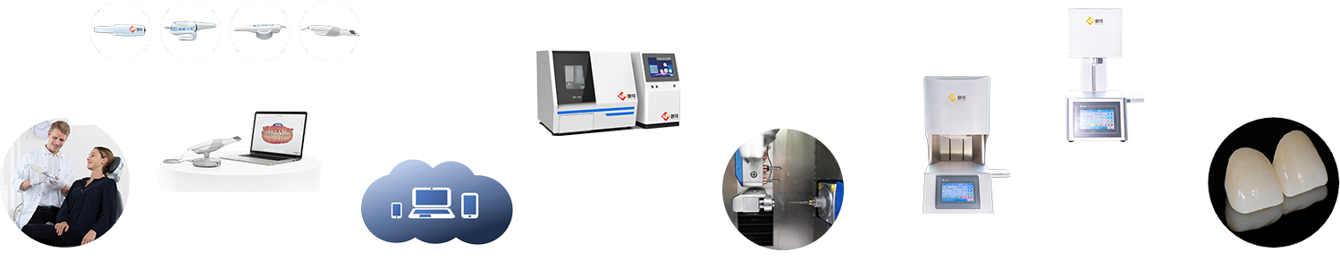 椅旁數(shù)字化流程
