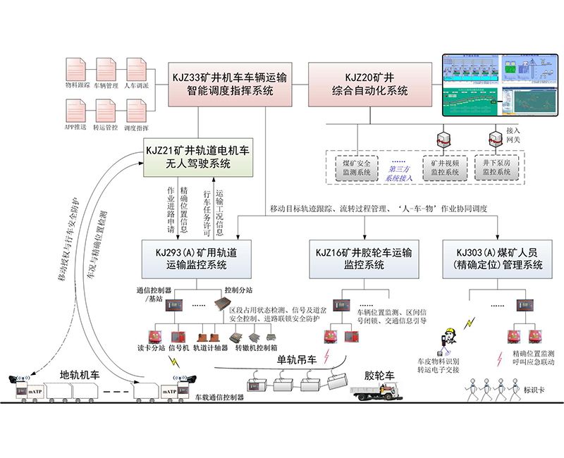 這是描述信息 這是描述信息