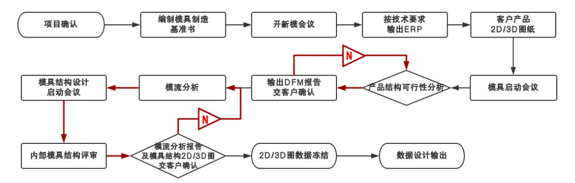 這是描述信息