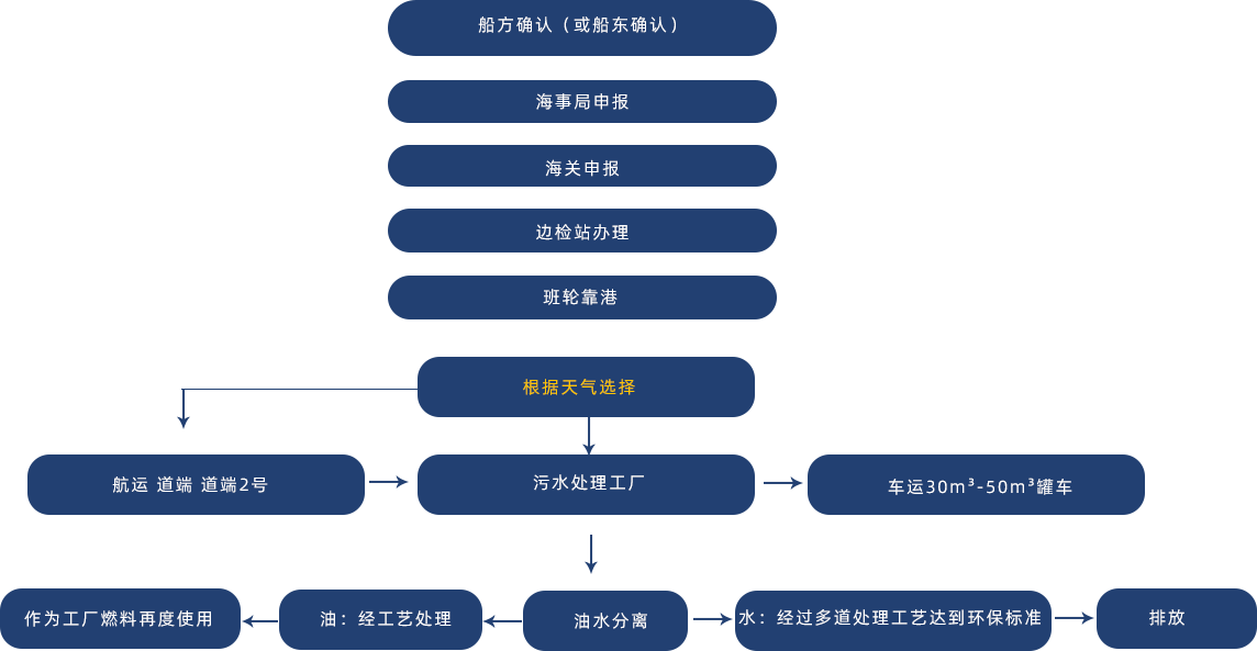 這是描述信息