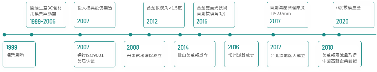 這是描述信息 這是描述信息