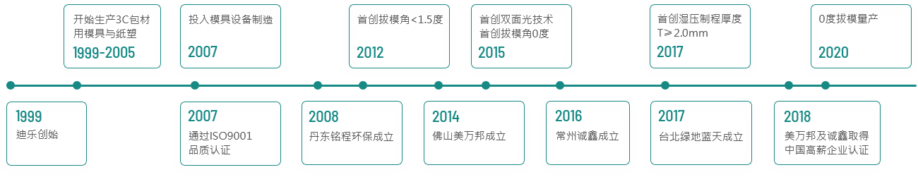 这是描述信息 这是描述信息