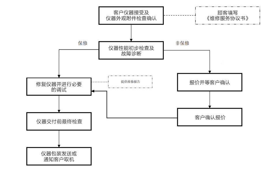 这是描述信息