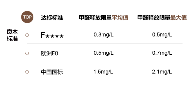 這是描述信息