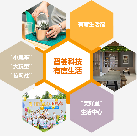 这是描述信息 这是描述信息
