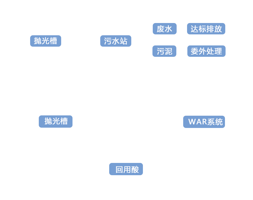 這是描述信息