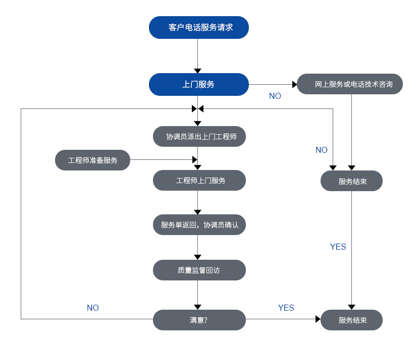 這是描述信息