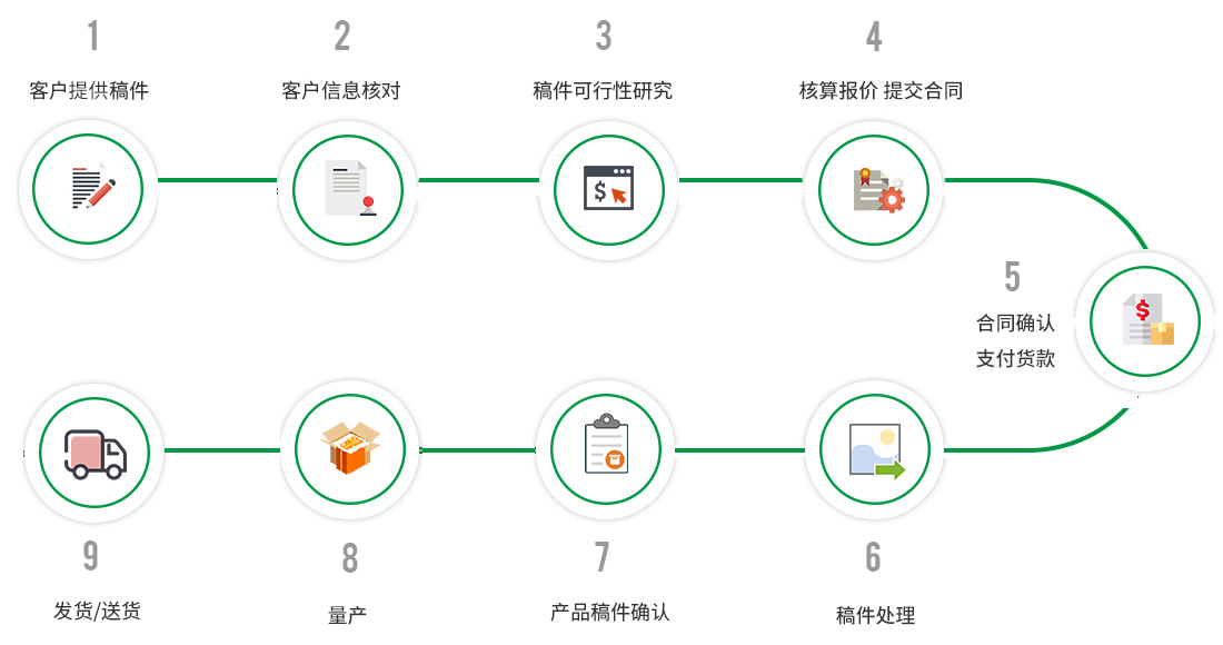 这是形貌信息