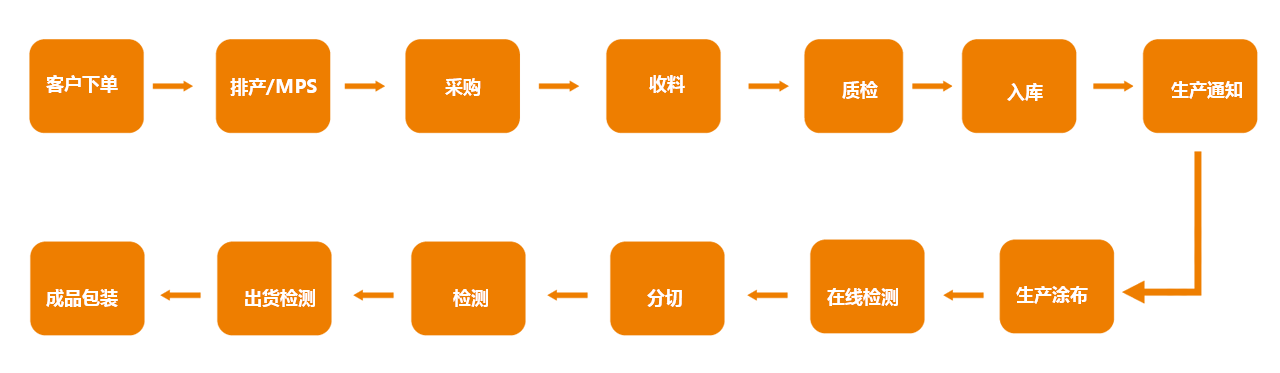 這是描述信息