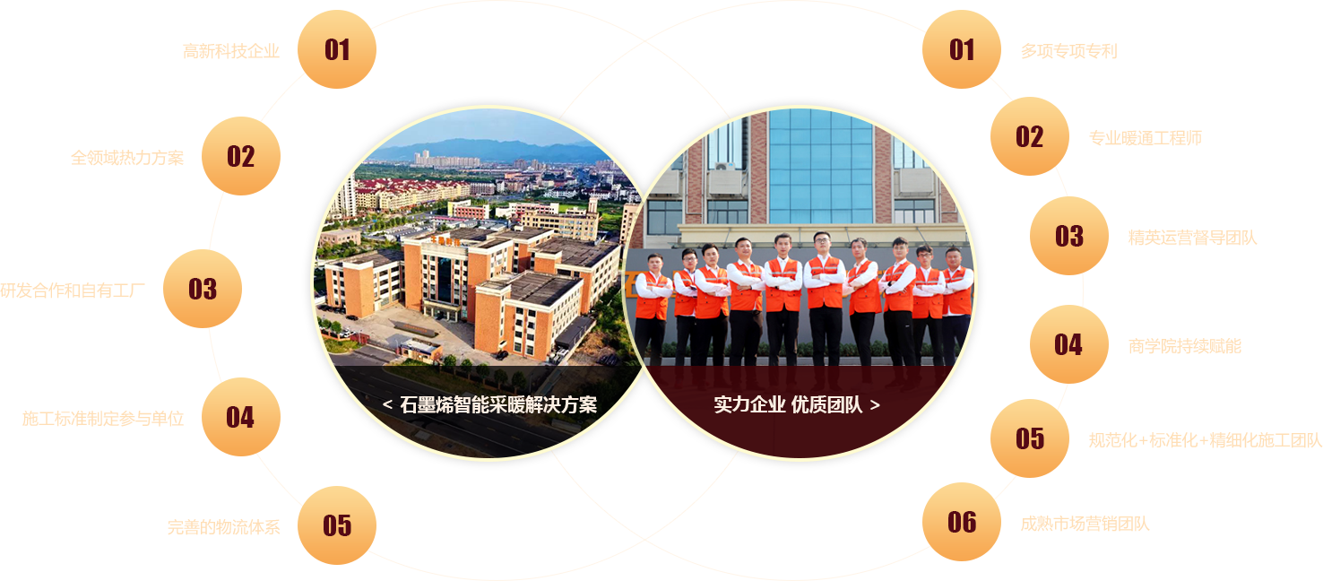 零售加盟