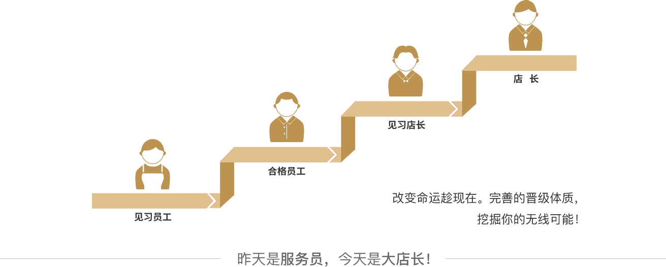 米村招聘 米村招聘