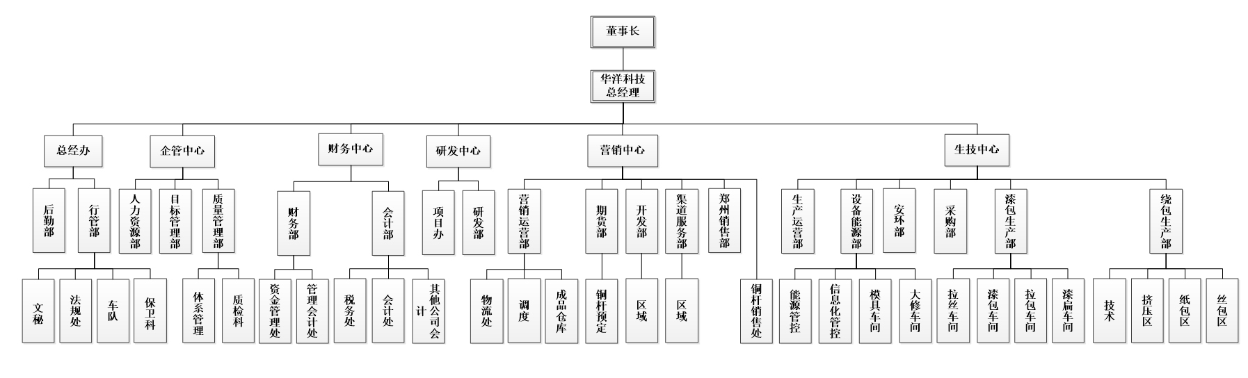 這是描述信息