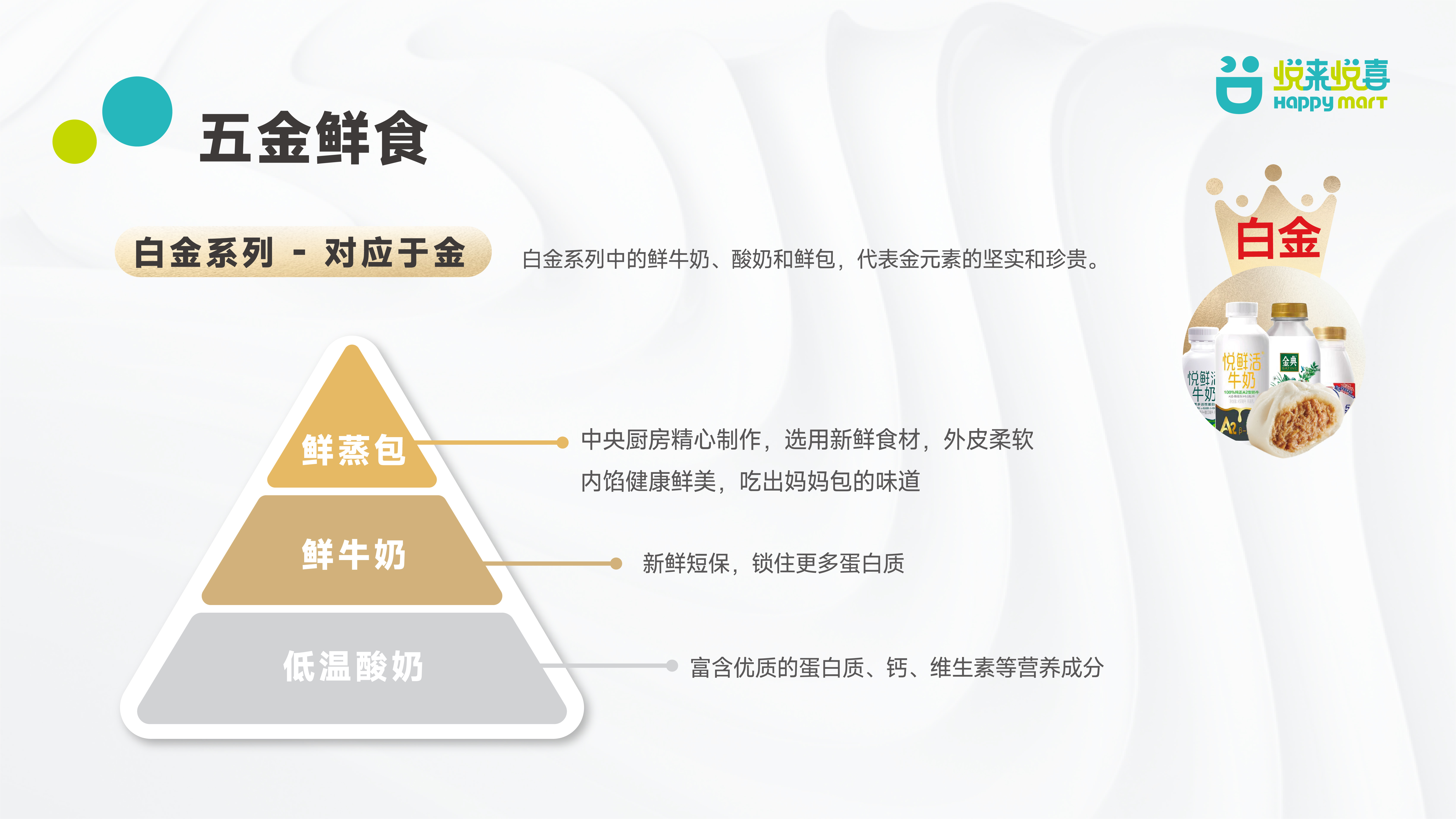 這是描述信息