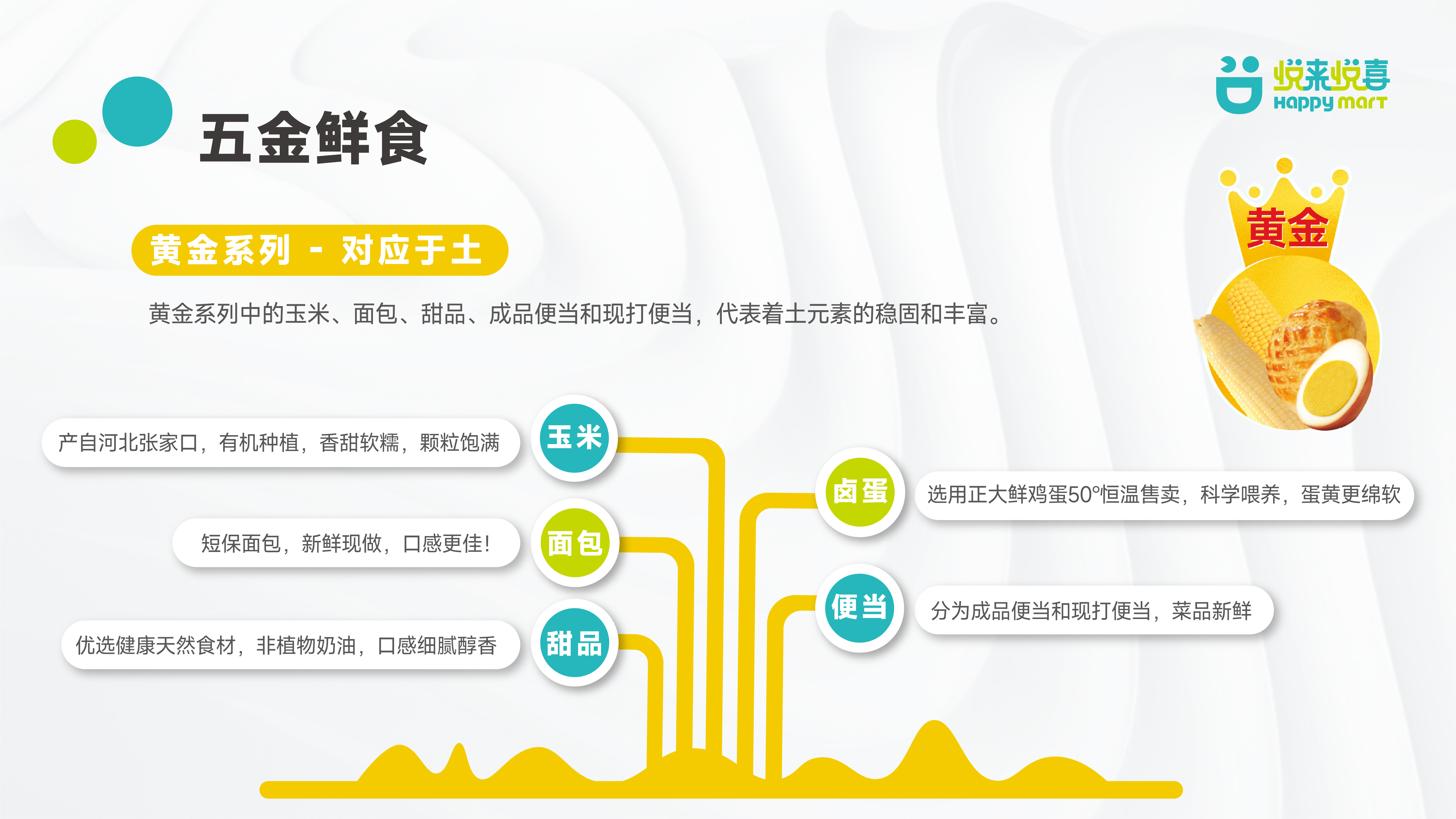這是描述信息