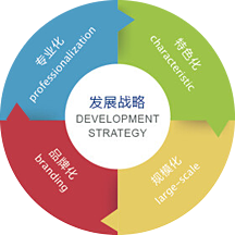 安利材料