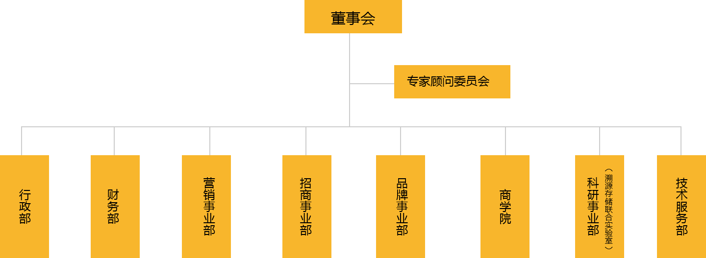 企業(yè)架構(gòu)