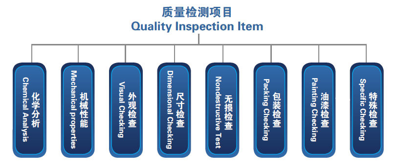 這是描述信息