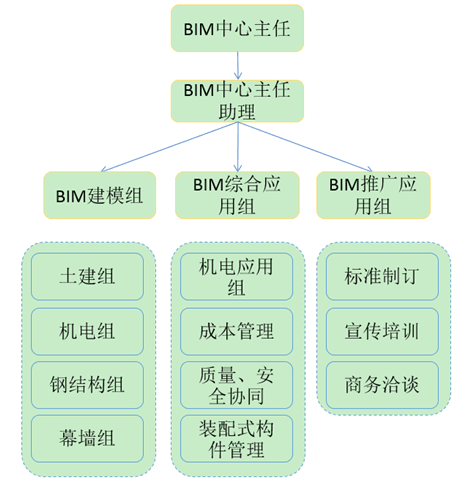 这是描述信息