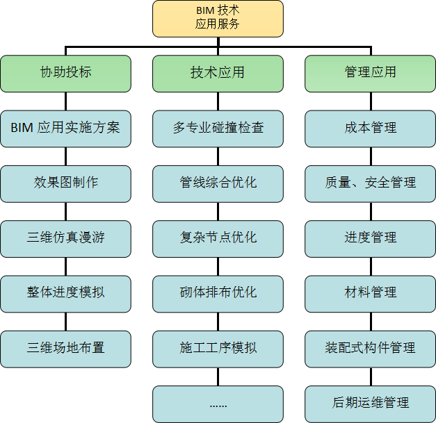 这是描述信息