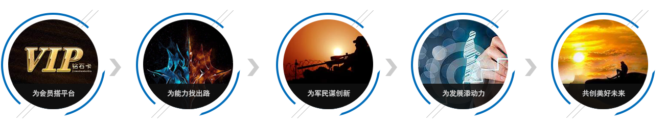 這是(shì)描述信息 這(zhè)是描述信息
