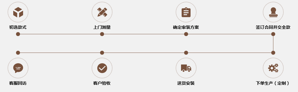 這是描述信息