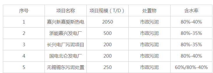 這是描述信息