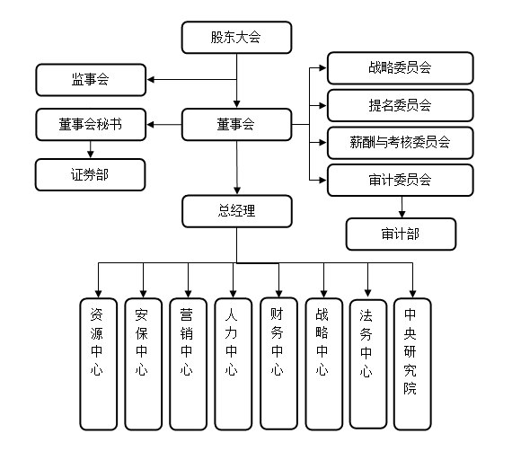 這是描述信息