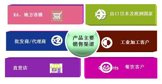 這是描述信息