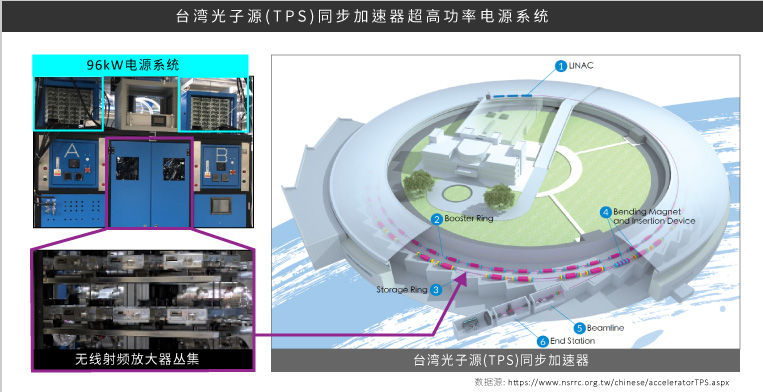 這是描述信息