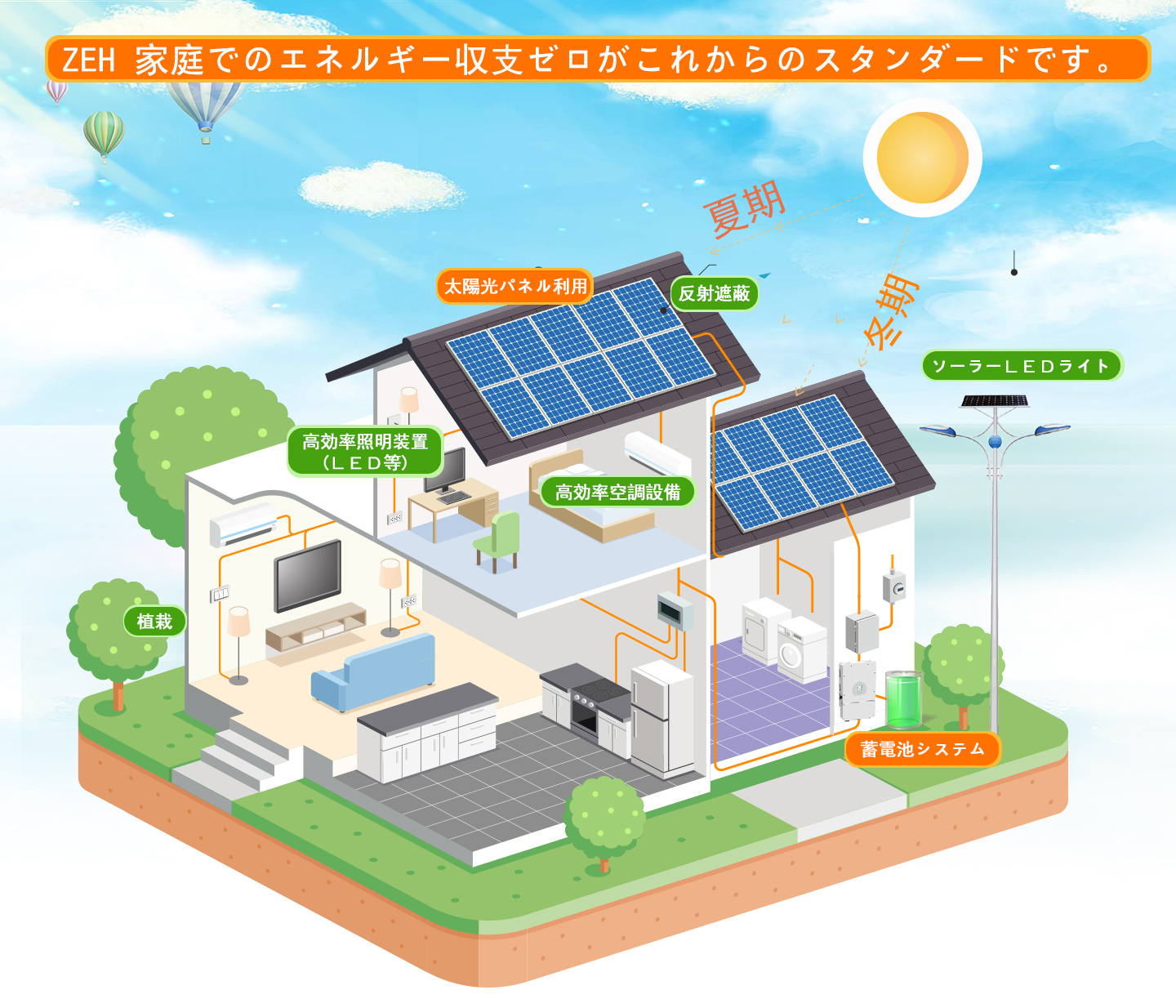 这是描述信息 这是描述信息