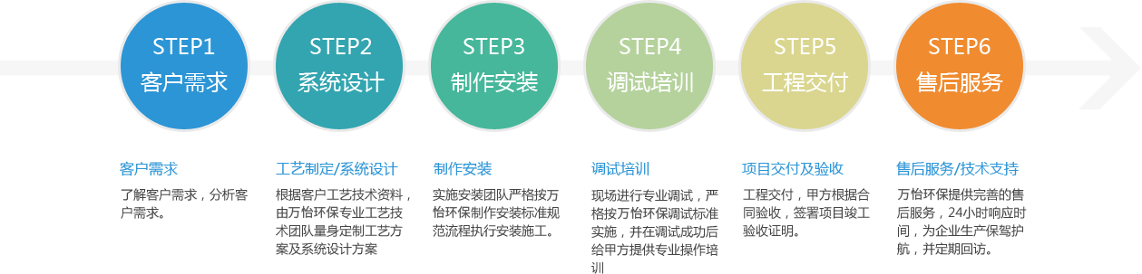 綠水 綠水