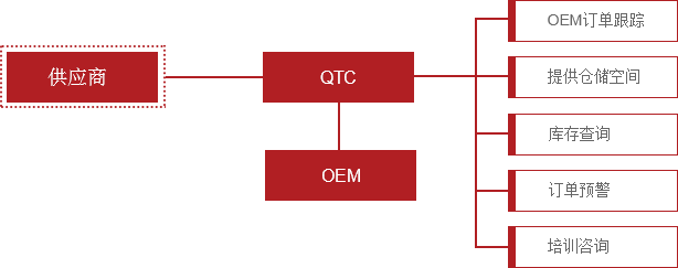 QTC QTC