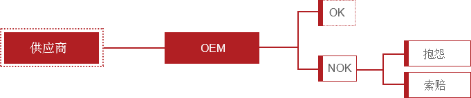 QTC