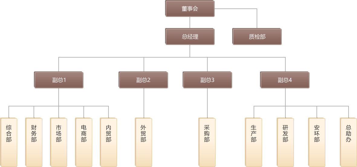 榮誠生物