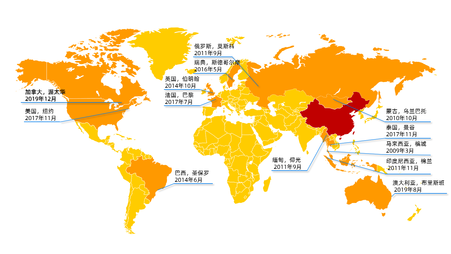 這是描述信息