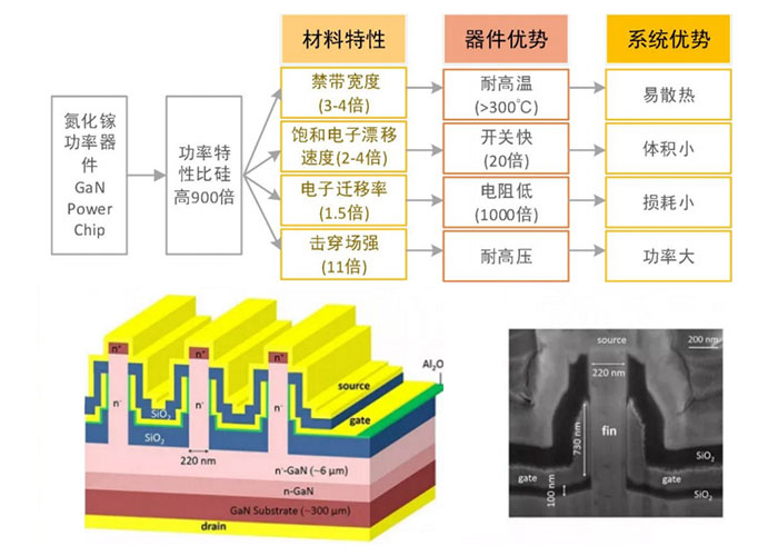 这是描述信息 这是描述信息