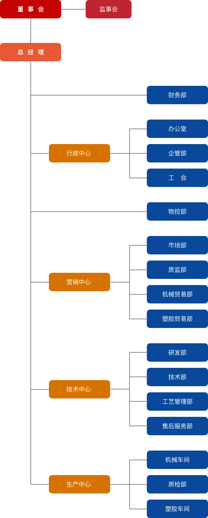 这是描述信息 这是描述信息