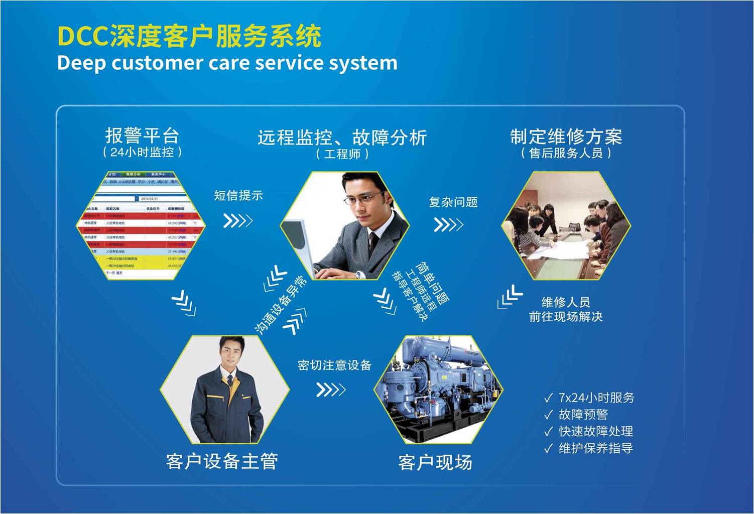这是描述信息 这是描述信息