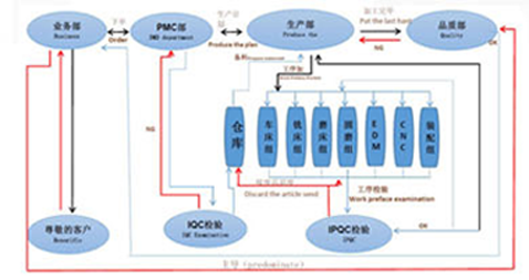 這是描述信息